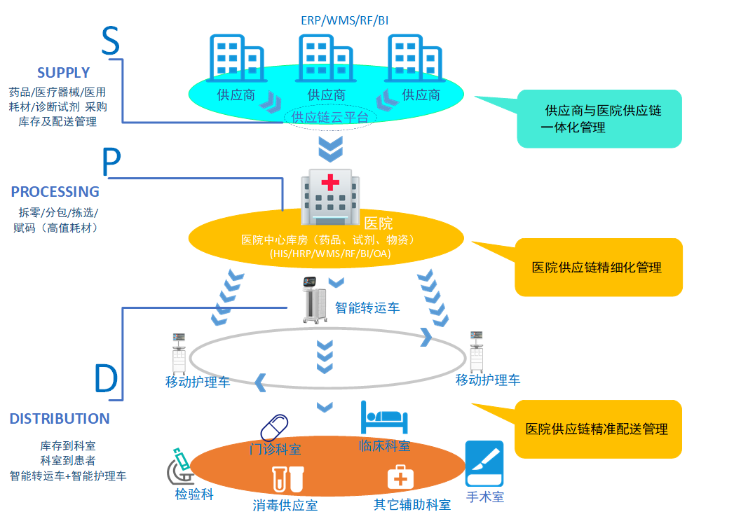 SPD示意图.png