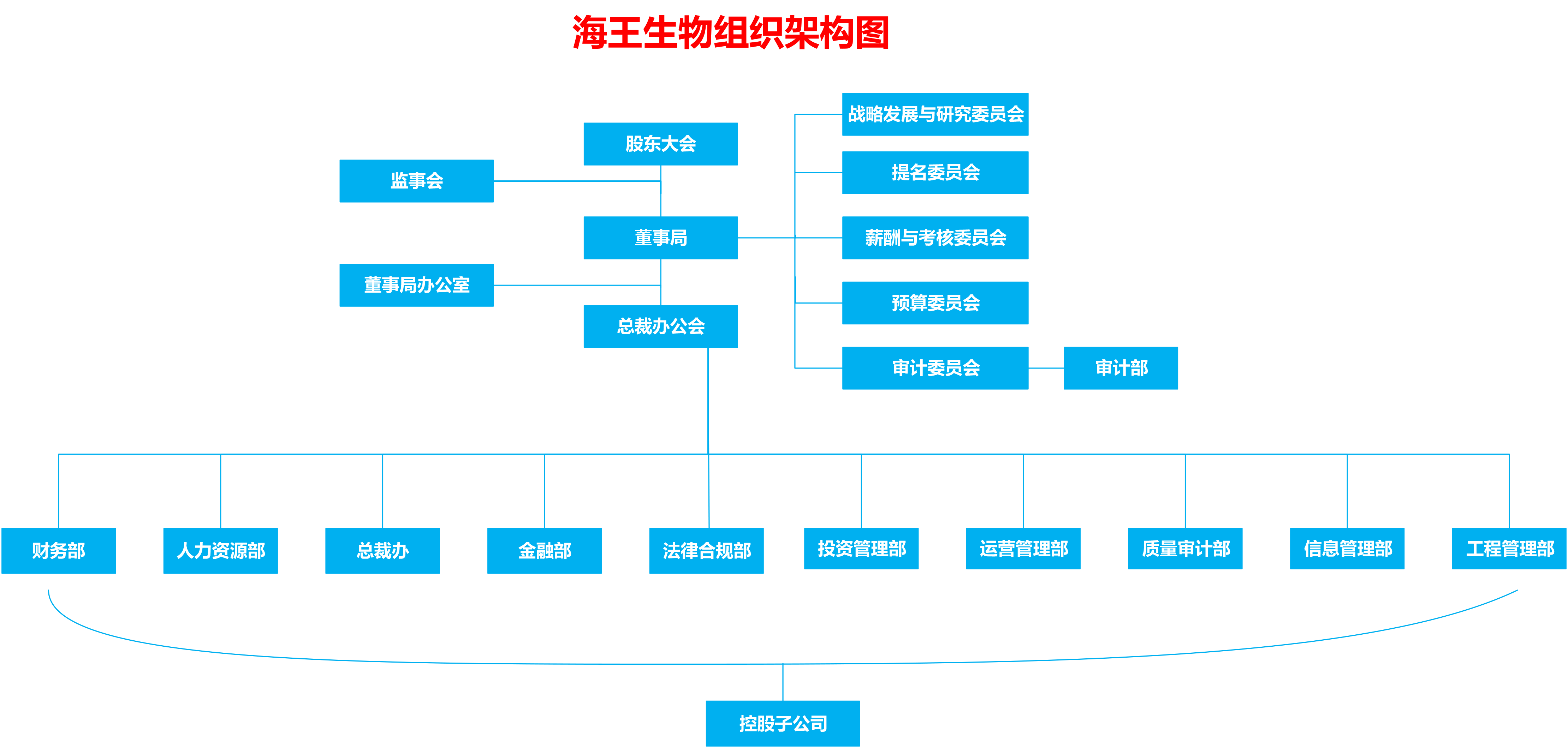 2020年九游会贵宾厅生物公司组织架构 8月-1.png